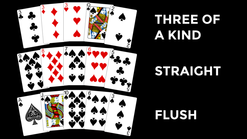 Examples of three of a kind (3C 3D 3H 9S 2S), straight (9S 8D 7S 6H 5C) and flush (AS JS 10S 6S 3S) hands