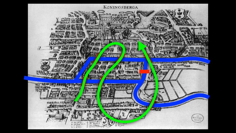 A map of an unsuccessful walk around Königsberg
