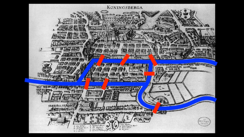 A map of Königsberg