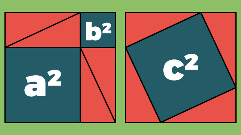 Two alternative arrangements of four copies of a right-angled triangle, showing visually that a² + b² = c²