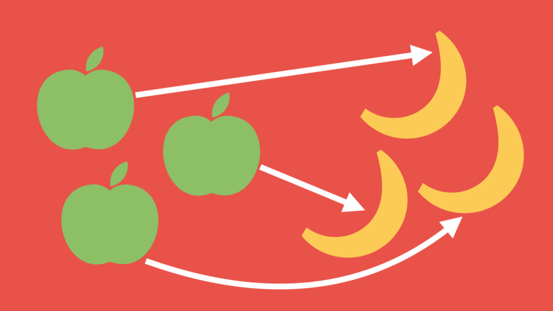 Three apples paired up with three bananas
