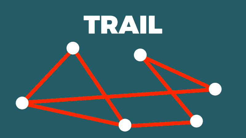 A trail between two nodes