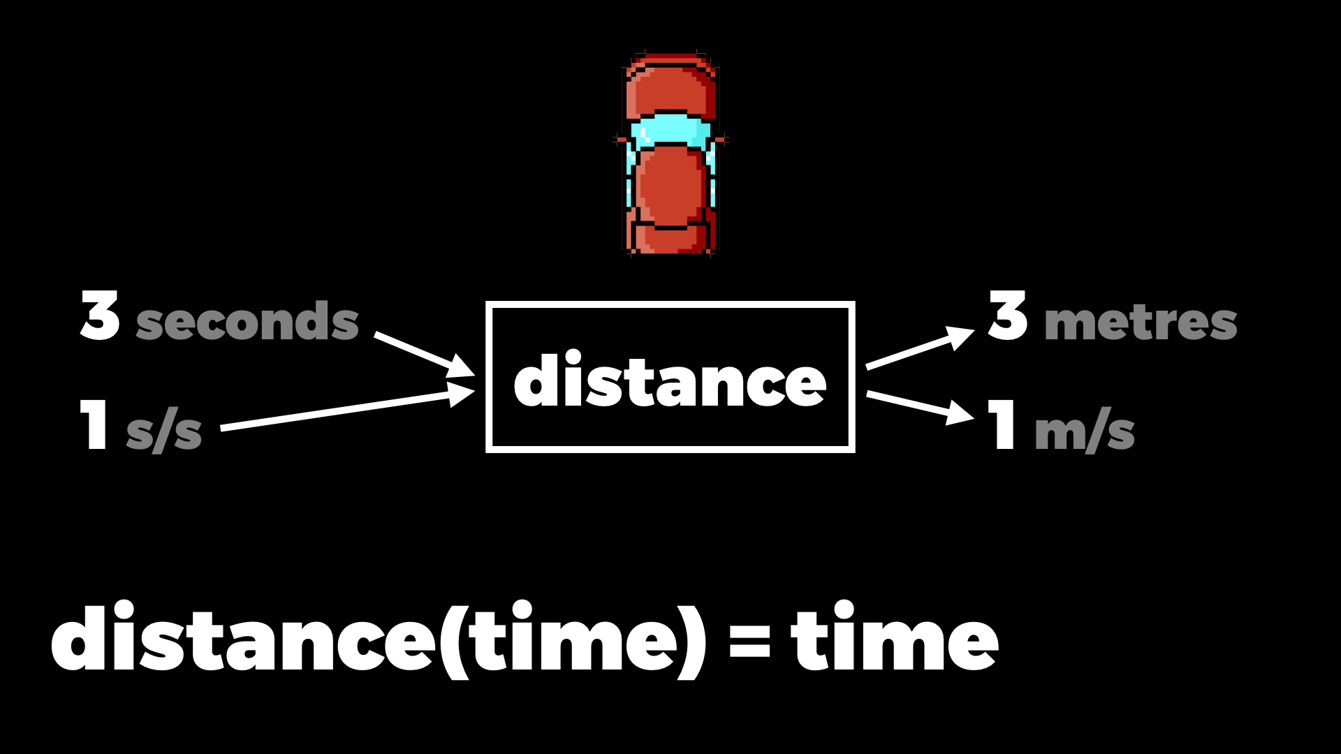 3 seconds and 1 s/s going into the red car’s distance function; 3 metres and 1 m/s coming out