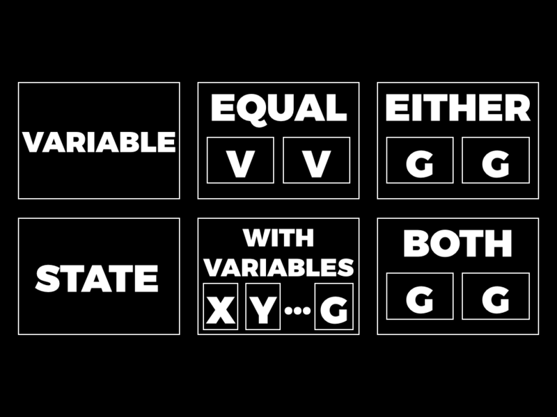 The six primitives: variables, states, equal, with_variables, either, both